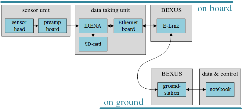 Experiment Overview 2